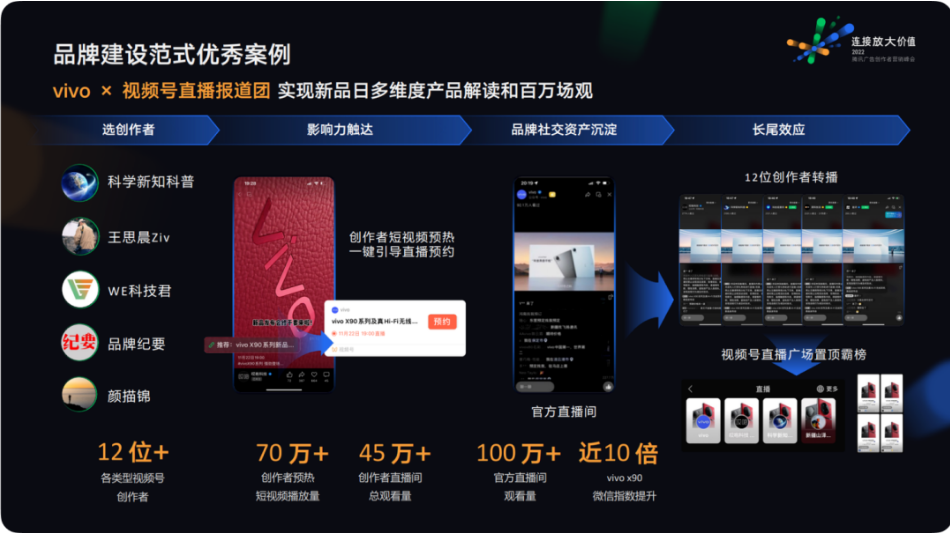2022腾讯广告创作者营销峰会见闻 广告发布的新坐标